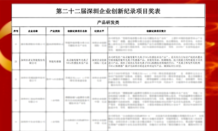 捷报频传!🔥⚽️江南·(jiangnan)体育官方网站,JIANGNAN SPORTS以智能传感器项目强势入选“深圳企业创新纪录”